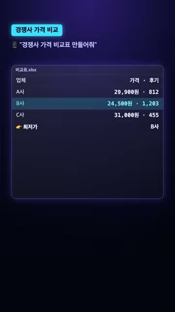 일하는 화면